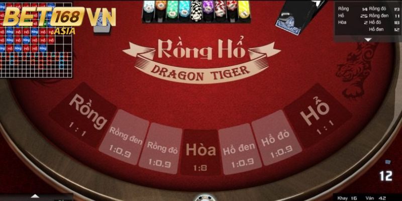 Điểm qua những lợi ích nổi bật của Rồng Hổ BET168VN